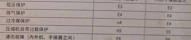 安阳市空调电话在哪里找